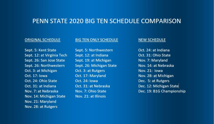 Penn State 2020 schedule comparison